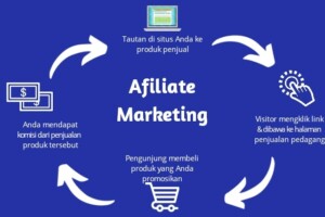 Read more about the article Cara Menjalankan Bisnis Affiliate Marketing
